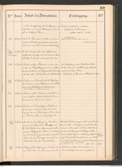 k.k. naturhistorisches Hofmuseum, Protokollbuch Intendanzakten 1883-1885, Seite 53